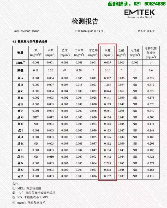 上海室內(nèi)空氣質(zhì)量檢測中心-上海CMA檢測報(bào)告