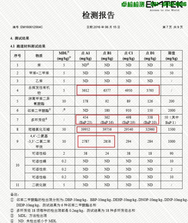 上海室內(nèi)空氣質(zhì)量檢測中心-上海CMA檢測報(bào)告