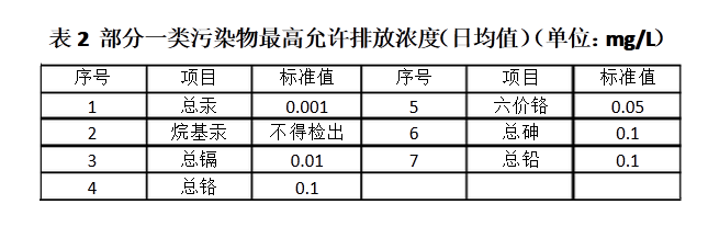 上海室內(nèi)空氣質(zhì)量檢測中心-上海CMA檢測報告