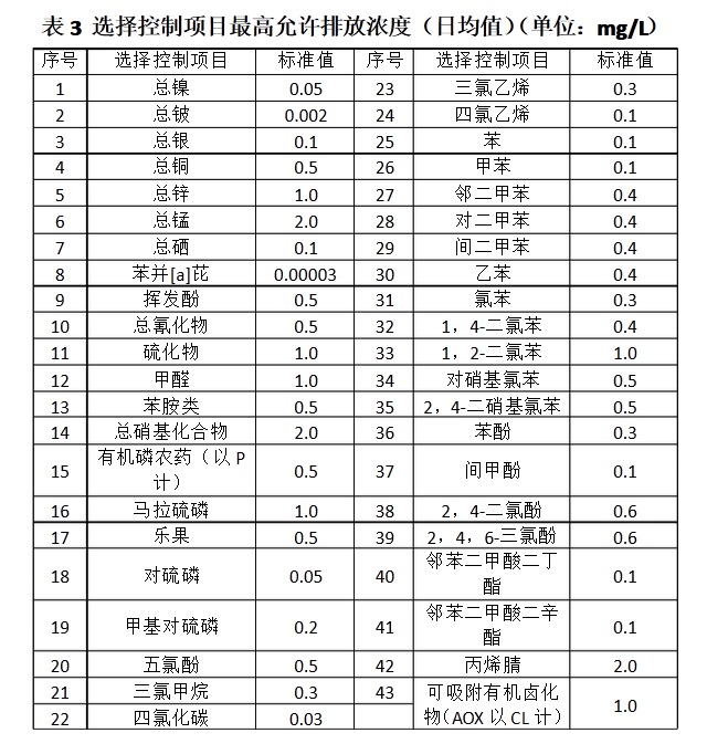 上海室內(nèi)空氣質(zhì)量檢測中心-上海CMA檢測報告