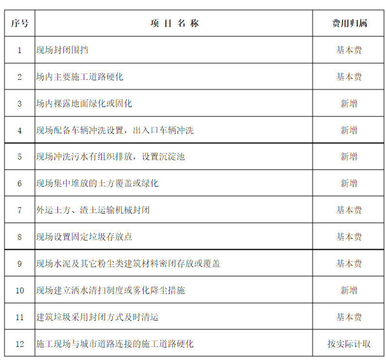 污染防治設(shè)施建設(shè)收費(fèi)