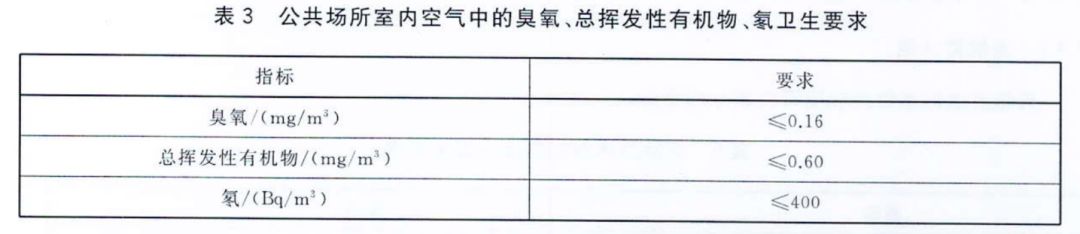 上海室內(nèi)空氣質(zhì)量檢測(cè)中心-上海CMA檢測(cè)報(bào)告