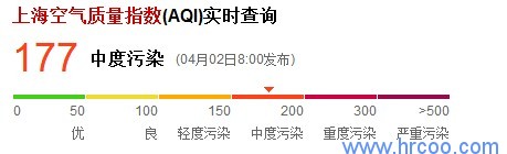 上海室內空氣質量檢測中心-上海CMA檢測報告