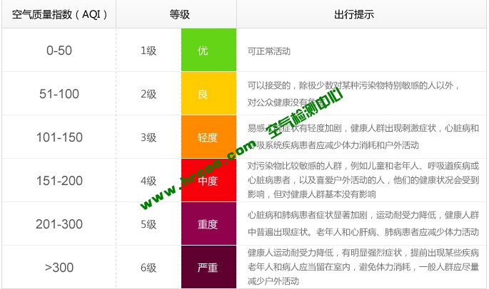 上海室內(nèi)空氣質(zhì)量檢測中心-上海CMA檢測報告