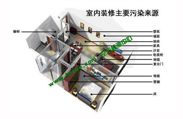 上海室內(nèi)空氣質(zhì)量檢測(cè)中心-上海CMA檢測(cè)報(bào)告